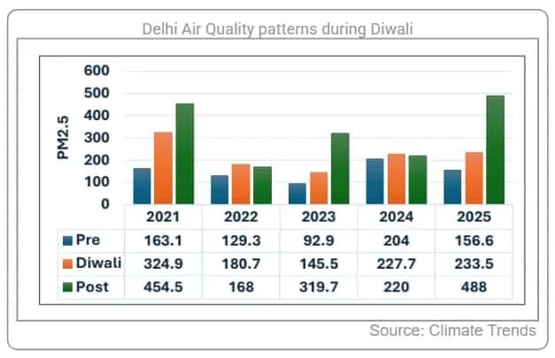Delhi AIr